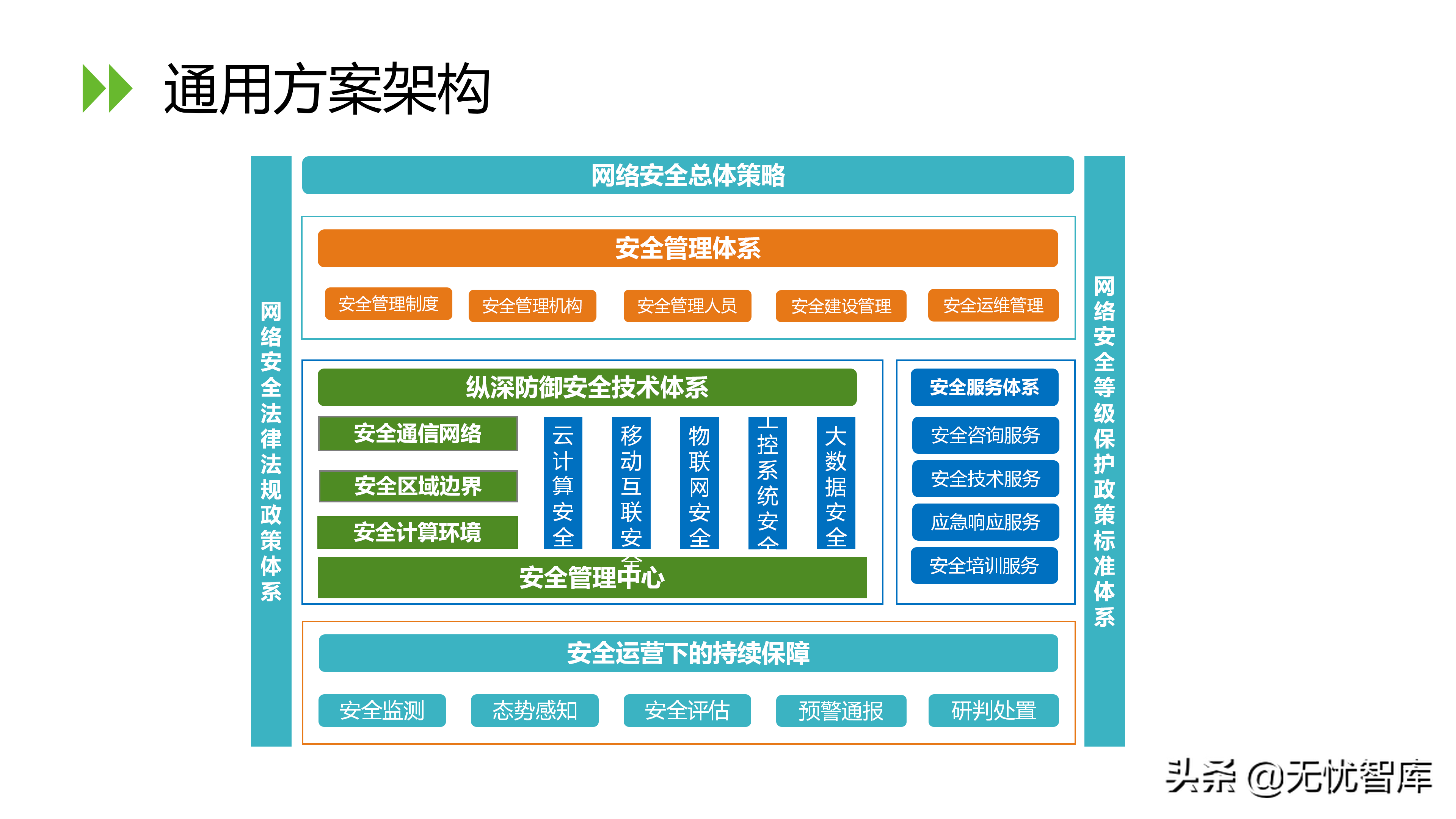 信息安全等级保护2.0解决方案（附PPT全文）
