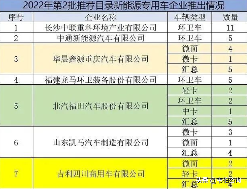 工信部《新能源汽车推广应用推荐车型目录》：环卫车共45款占44%