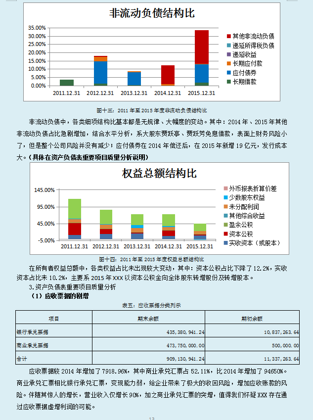 2021财务报表经典案例分析（完整版）超详细