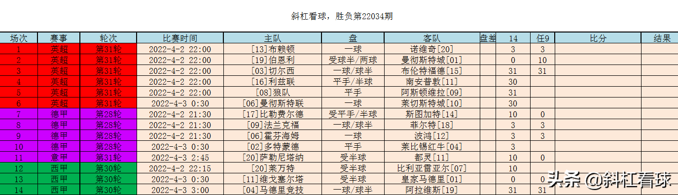 德乙积分榜(斜杠看球：14场胜负/任选9场 第22034期)