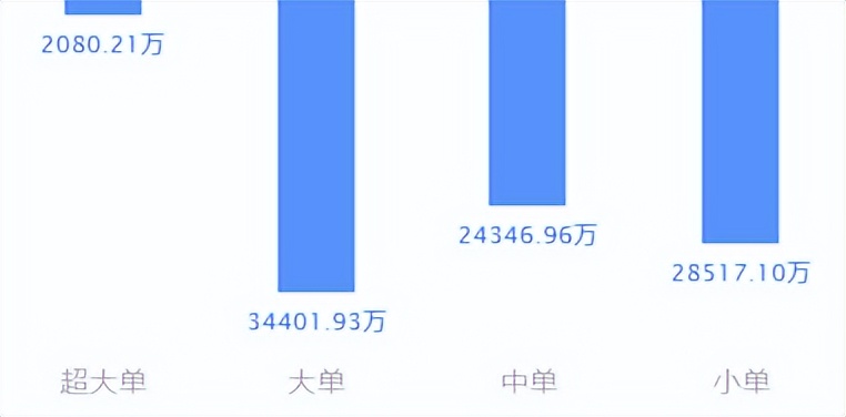 技术分析：中远海控、光大证券、特力A、怡亚通