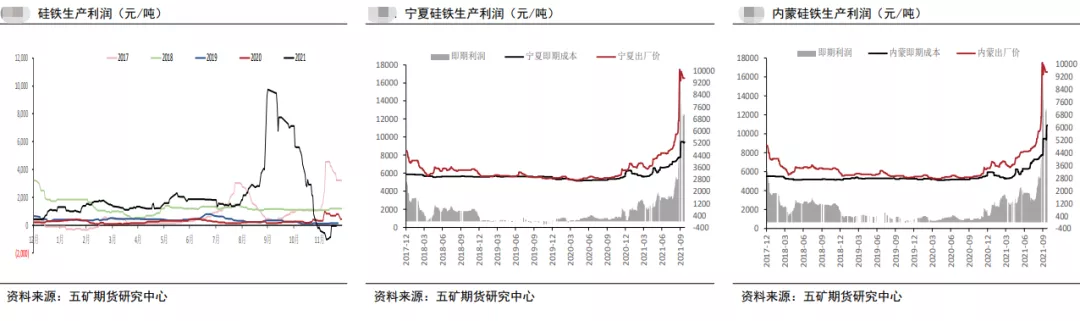 再度考验底部支撑 硅铁产量或成关键