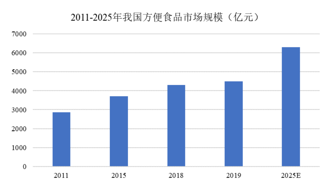 一年卖了11亿，年轻人又吃出一个IPO