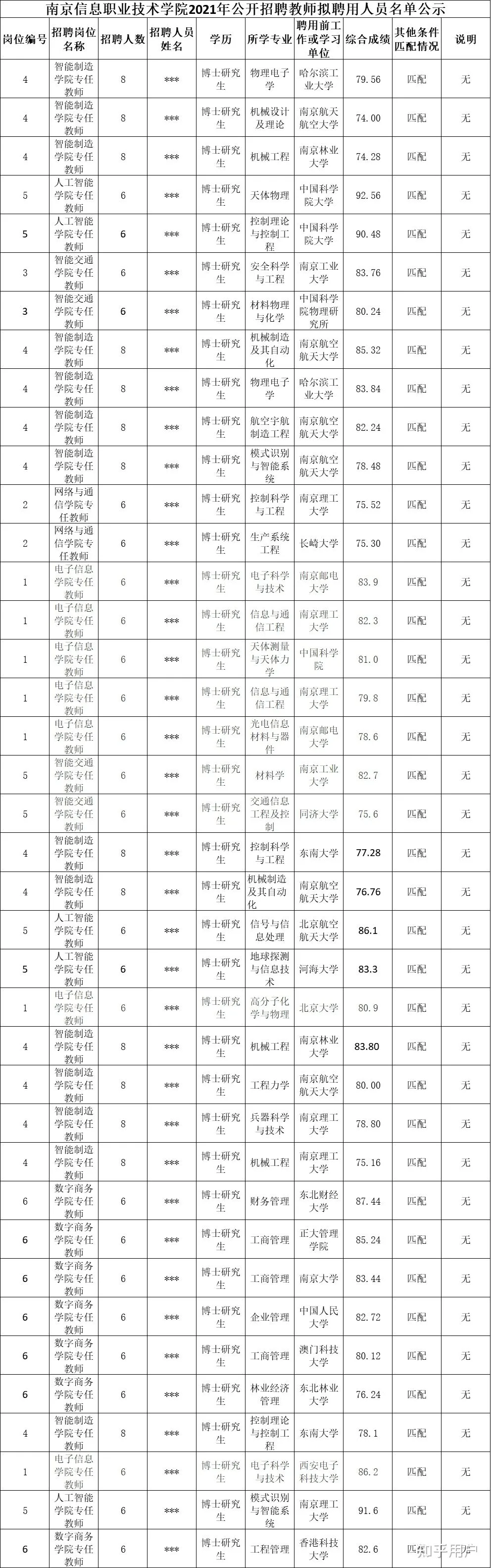 勉强毕业的博士，能去什么档次高校任教？(坚决不想当辅导员！)