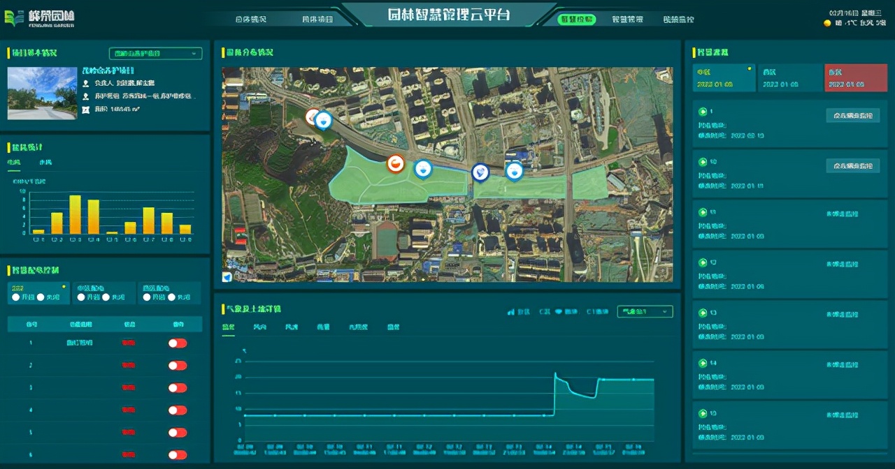 智慧控制+智能管理，让园林养护高效便捷