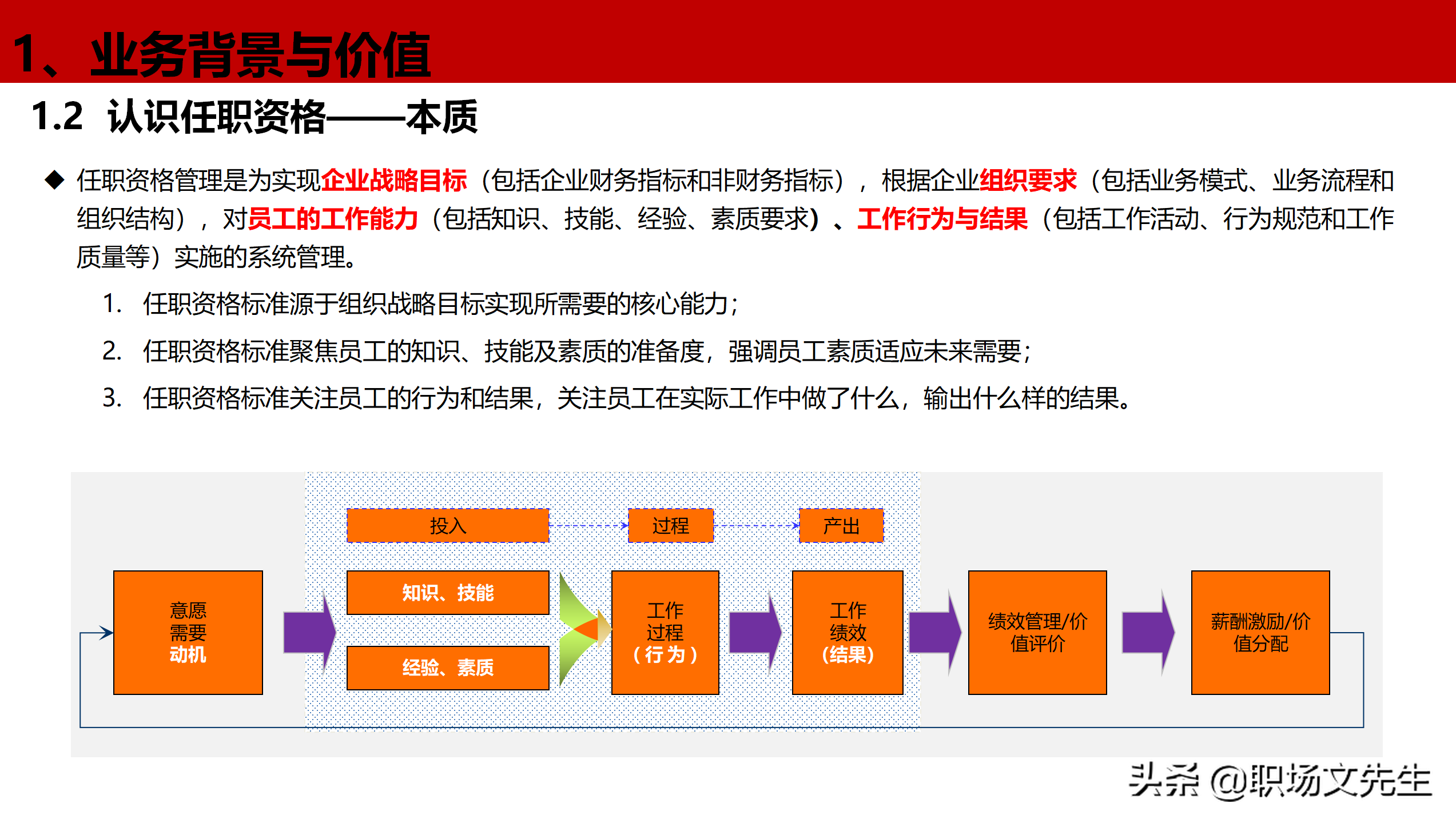 公司岗位层级体系构建项目全案，46页职位职级与任职资格体系分享