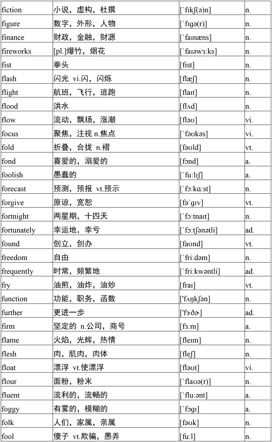 高考英语必备3500词核心词1000个，高分必备！背下考试稳上120+