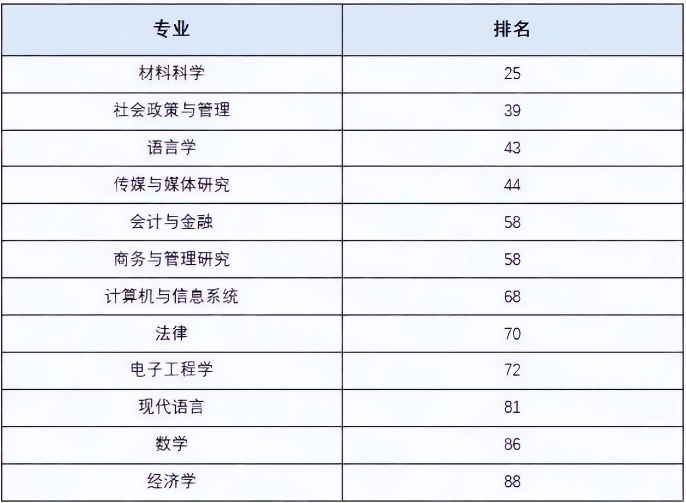 香港城市大学水平怎么样？