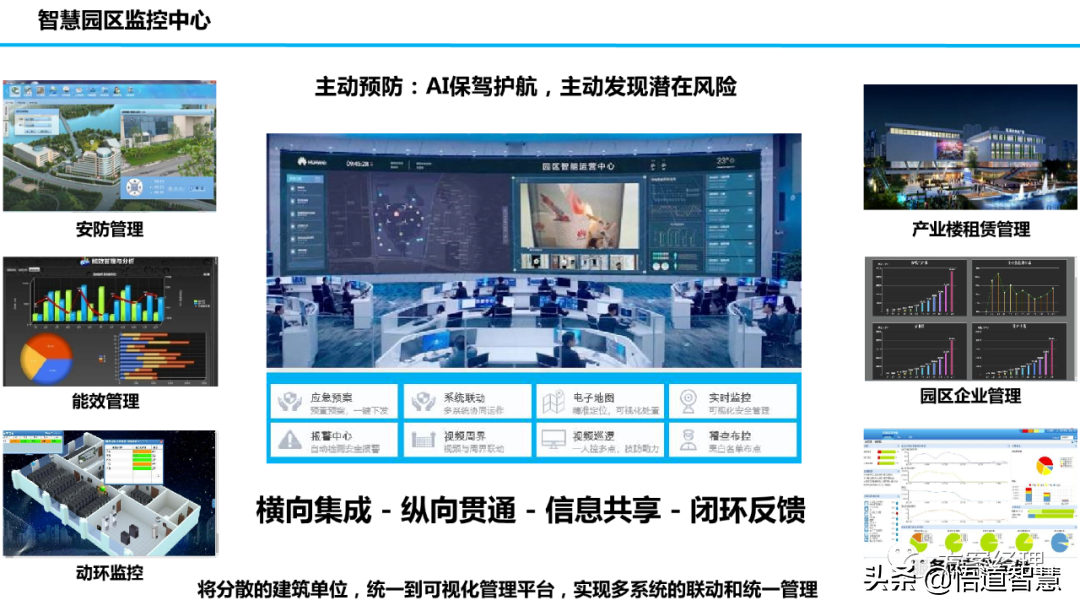 新型智慧园区规划设计方案(ppt)