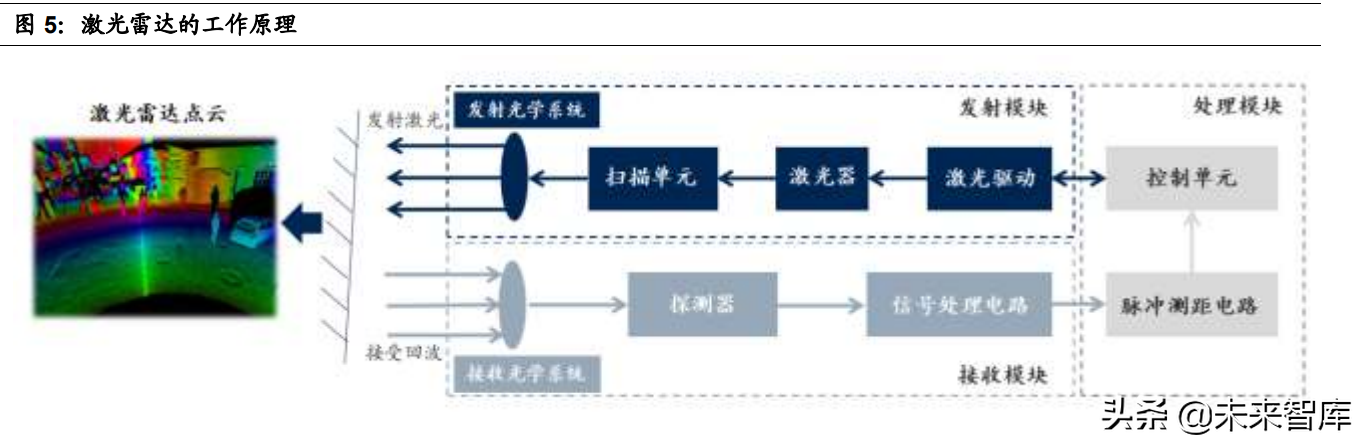 智能汽车感知相关产业深度研究：环境感知、车身感知、网联感知