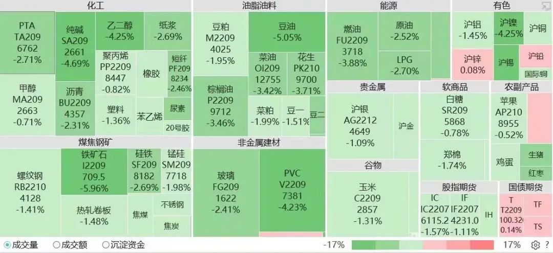 跌懵了!又是“满盘绿”,大宗商品史诗级下跌开启,熊市来了?