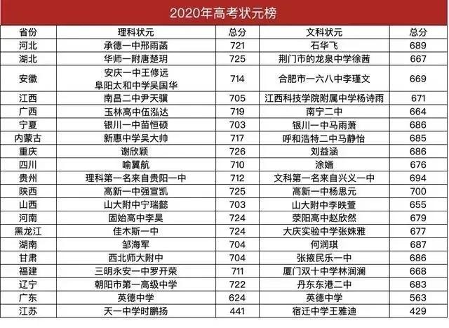 读书虽苦，却是通向光明的唯一路；不读书更苦，终将困于无知的深渊。