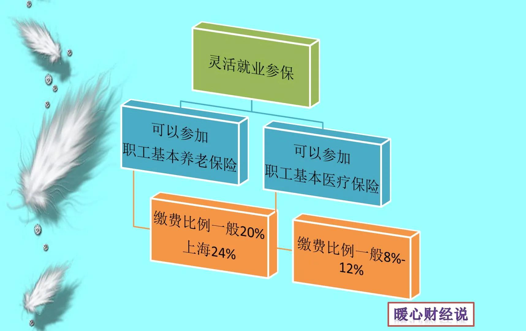 养老保险单位交和个人交有这五点区别，交哪种却不是个人能选择的