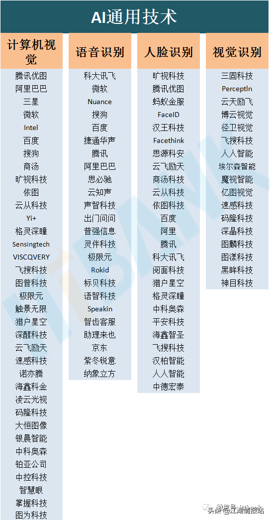 最新情报——AI产业链全景图