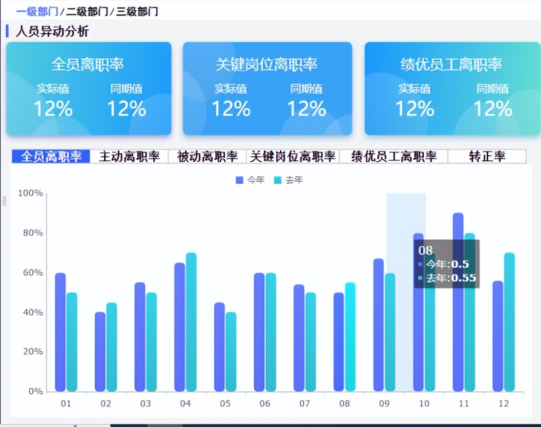 周报、月报有多折磨人？万能报表模板建议收藏！（附模板）