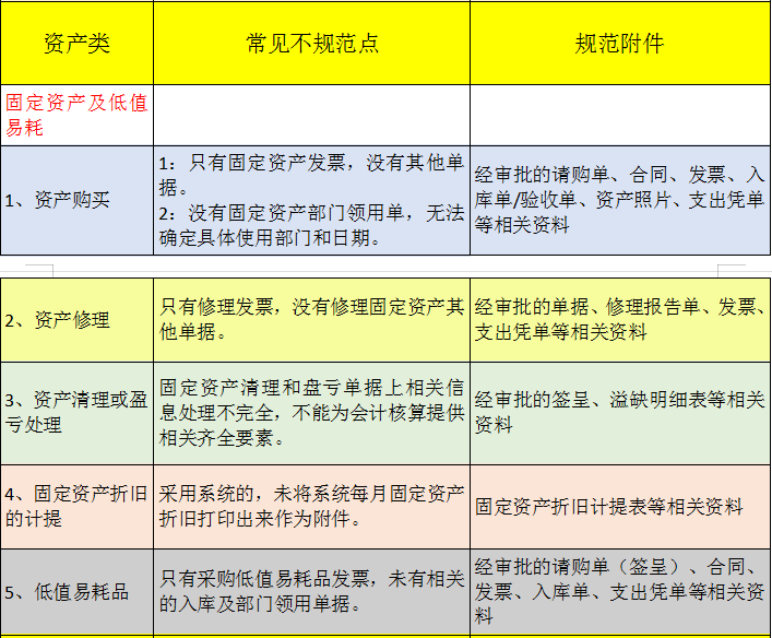 规范的会计凭证附件你知道吗？共4类，常见的附件错误点一目了然