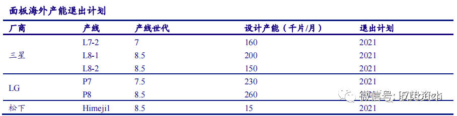 液晶面板行业深度报告