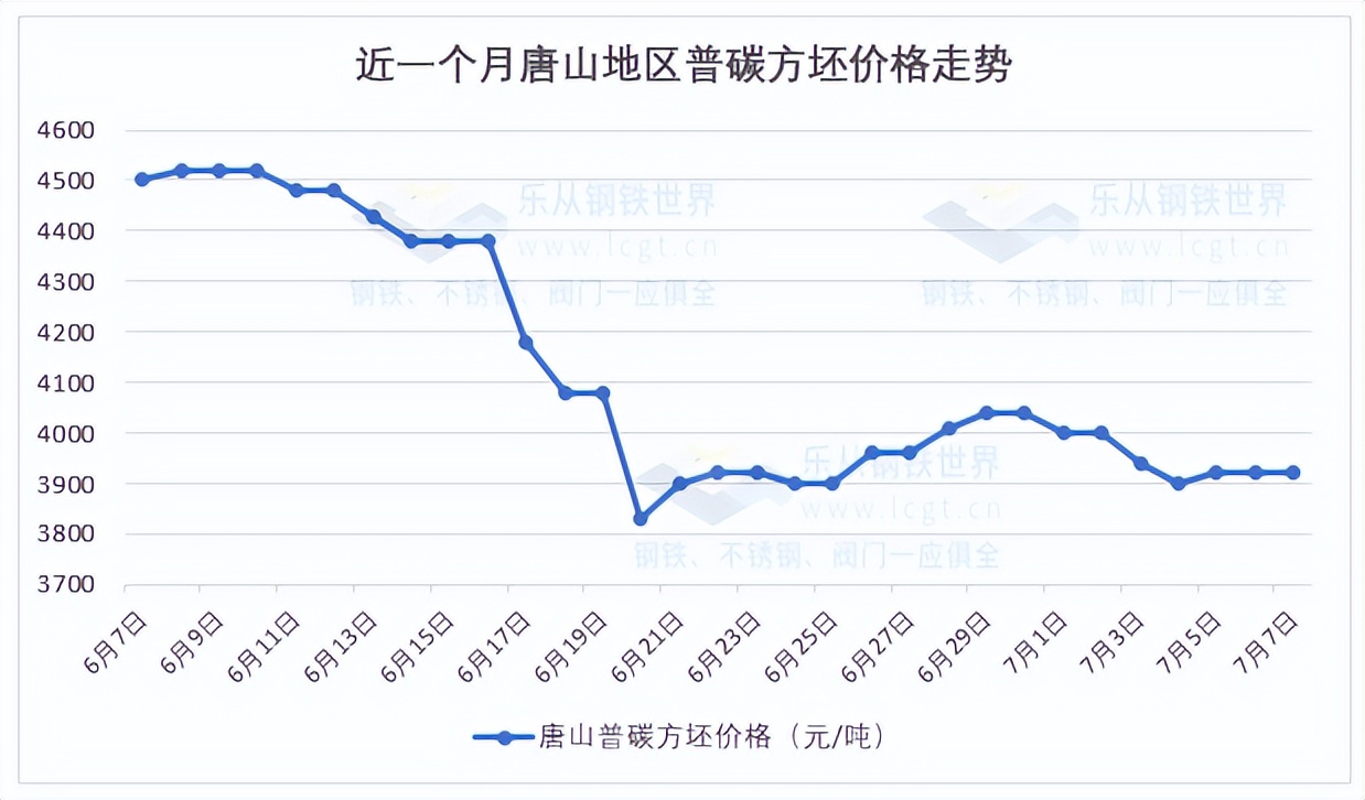 现货暂平稳，铁矿石反弹近5%，后市强需求预期再起