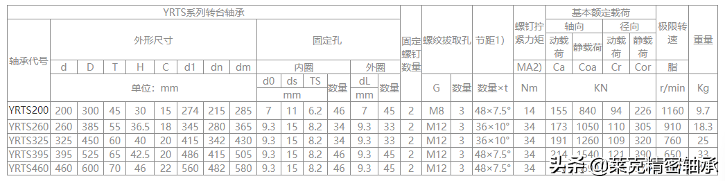 国产YRT转台轴承已完全可以替代进口