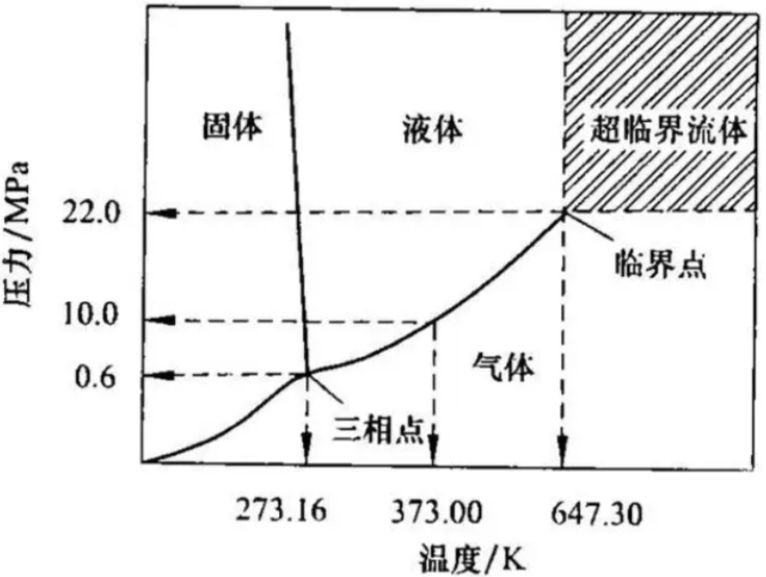 深海中被发现“第四种水”：原来水并非只有固态、液态和气态