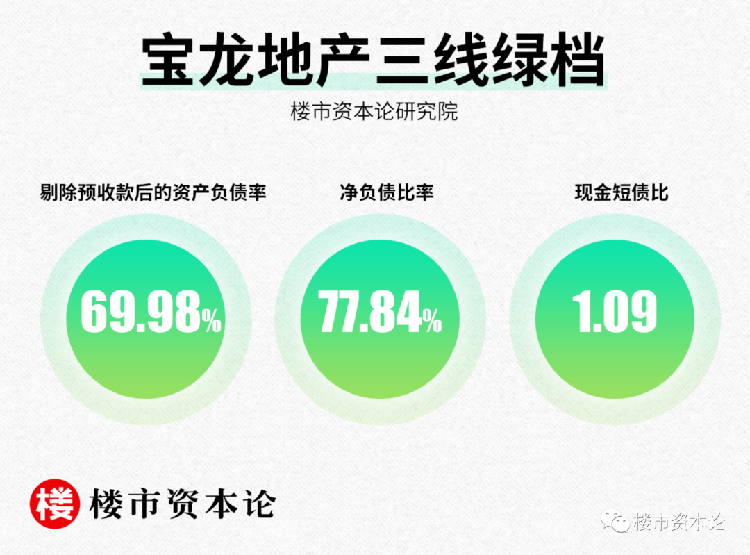 為黑鐵鍍金，寶龍地產成逆周期房企樣本的三大法寶