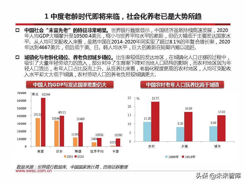 2022年养老金融市场展望：乘风破浪，驶向万亿蓝海