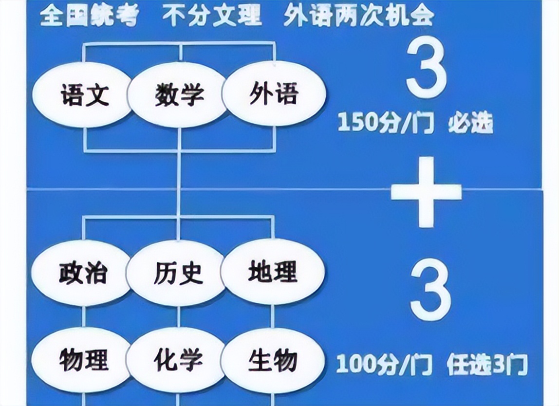 这4所高校适合文科中等生报考，录取分数低实力强，就业前景好