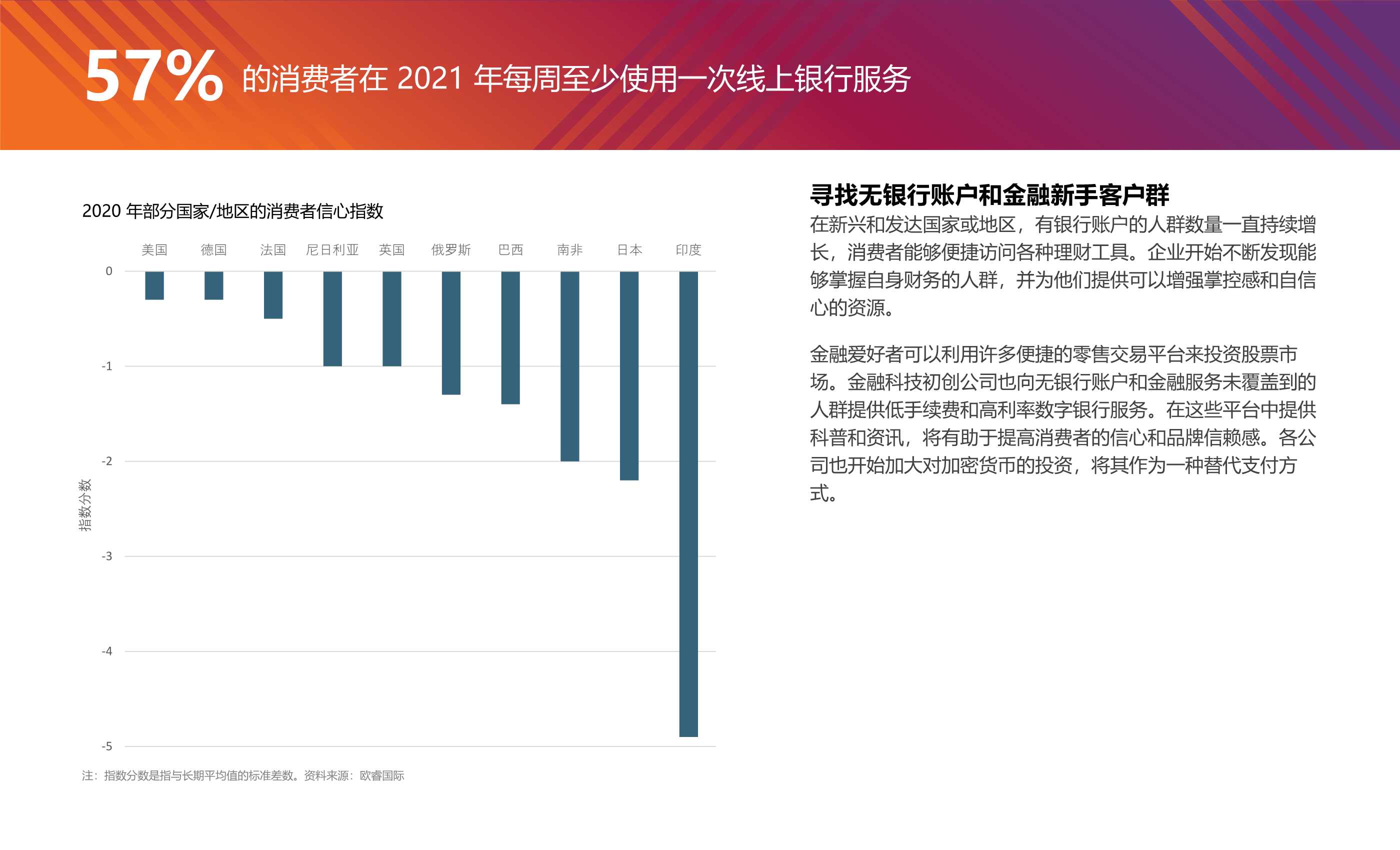 2022全球十大消费者趋势