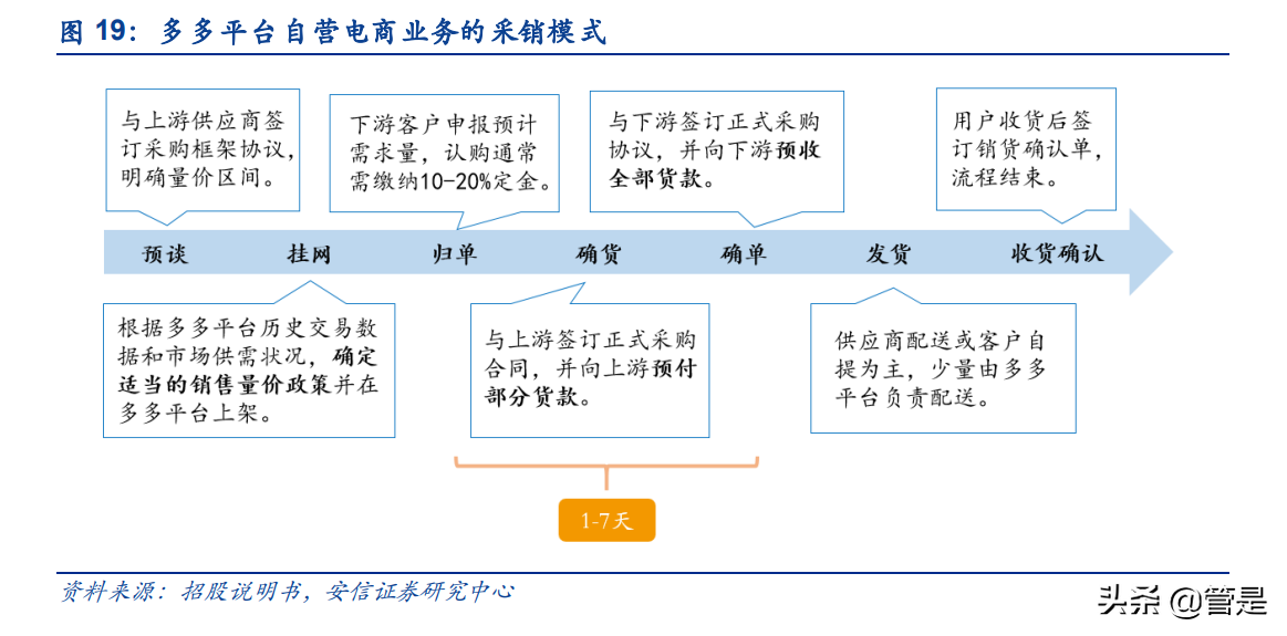 国联股份研究报告：稳健扩张的B2B电商平台，云工厂助力