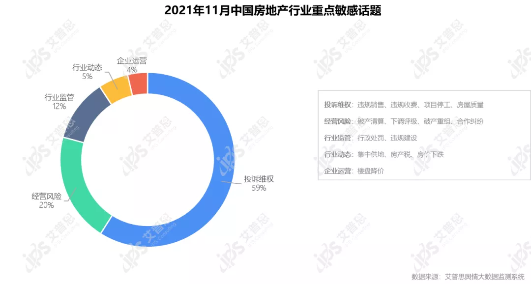 行业月报｜2021年11月中国房地产舆情监测数据盘点