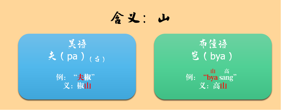 一种消亡的神秘古语，竟然还残存于江浙话里——吴语中的古越语