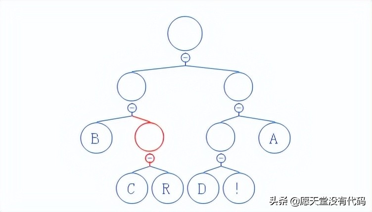 算法解析：哈夫曼（huffman）压缩算法