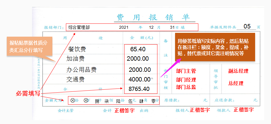 报销总出错？公司财务报销流程培训，详细介绍报销流程
