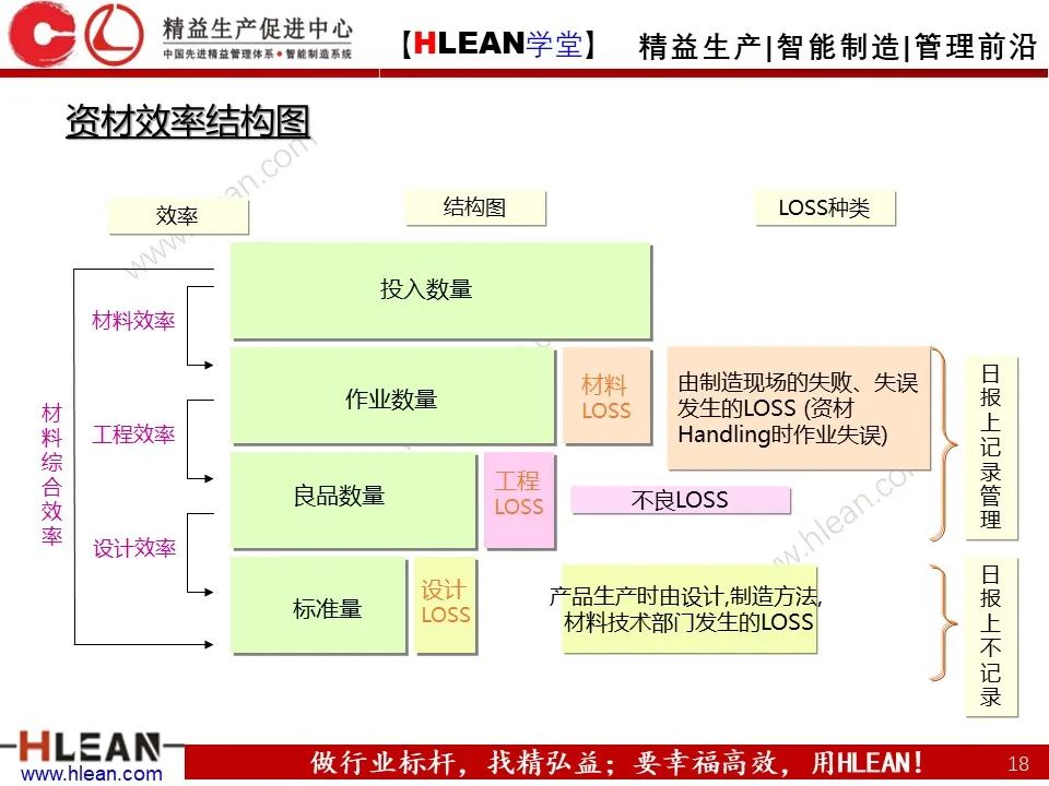 精益生产培训——生产效率提升（上篇）