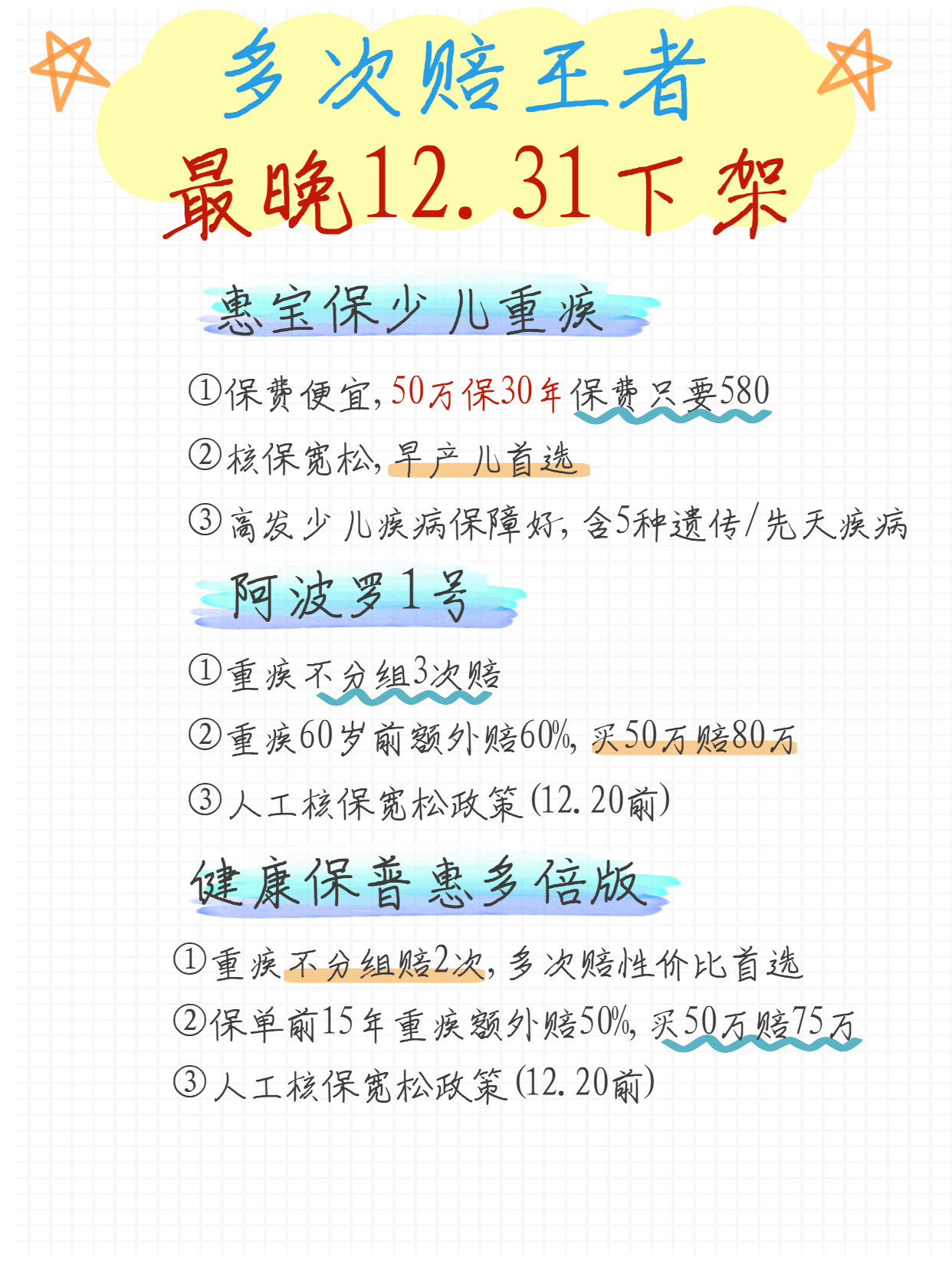 12月重疾险榜单，给大家整理好了