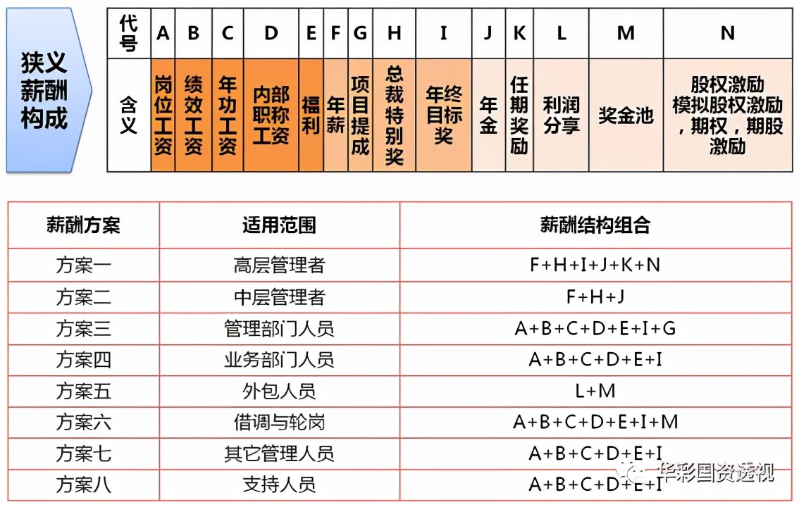 人力资源管控系列｜十：集团公平化薪酬管理