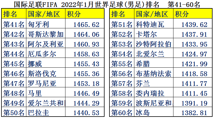 现在足球都是金钱(中国男足平均年薪2126万，为何却输得一塌糊涂？世界各国足球排名)