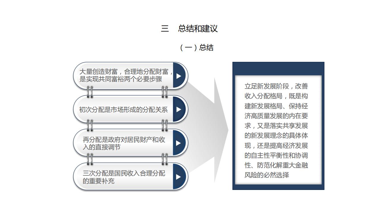 图解经济蓝皮书：2022年中国经济形势分析与预测，156页完整版