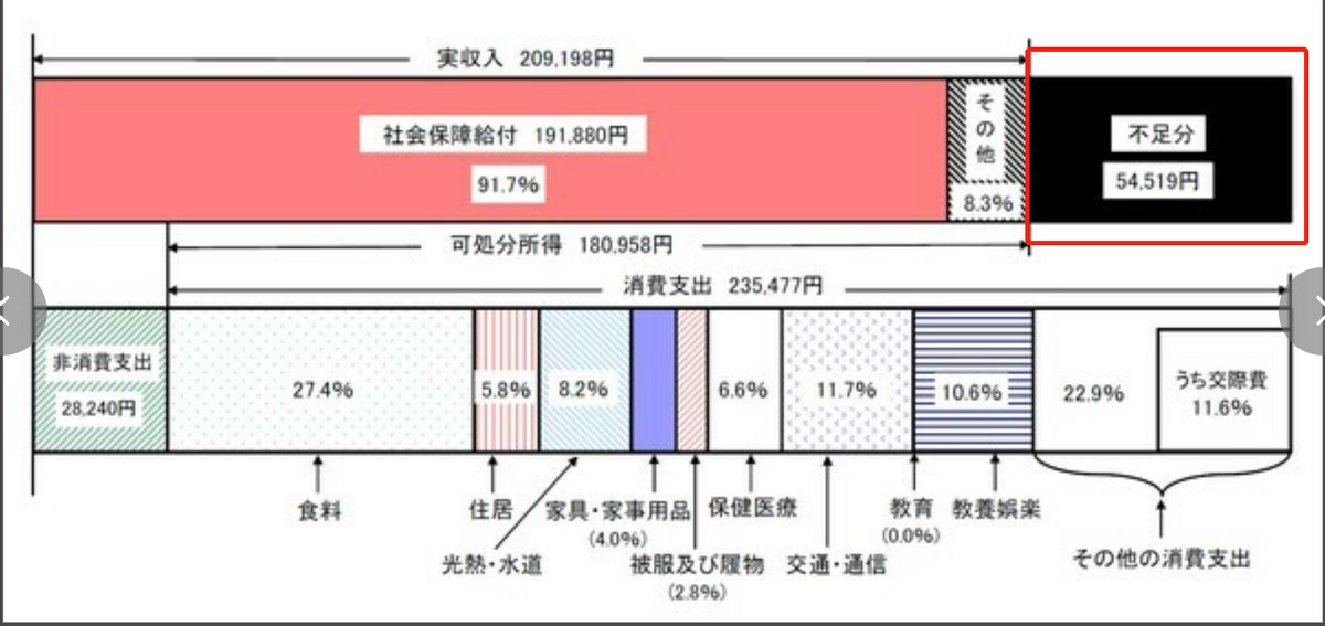 退休就破产、80岁干苦力，日本打工人到底拿什么养老？