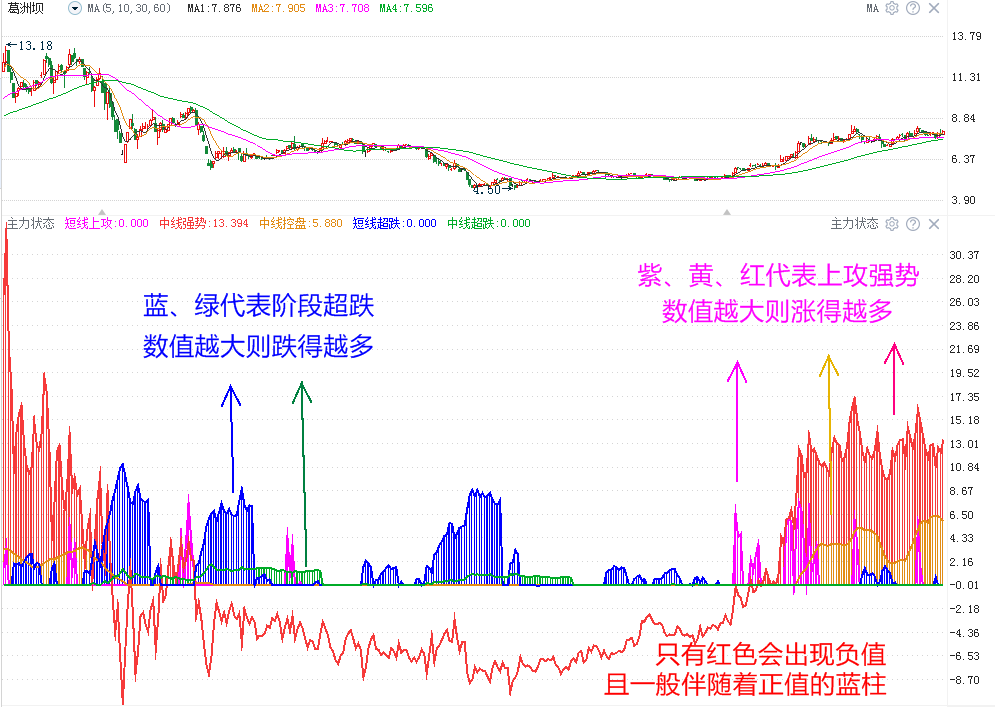 农发种业，步步高，春兰股份：主力是否介入？一眼洞穿