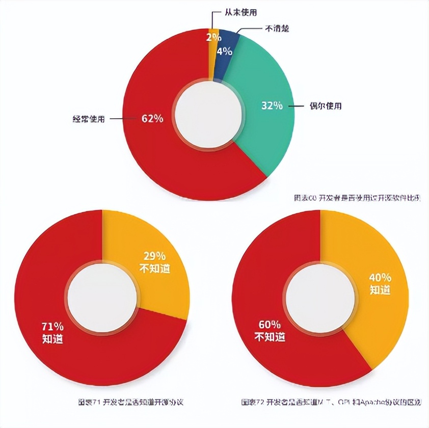 小米屡次违反GPL协议，疑成“惯犯”