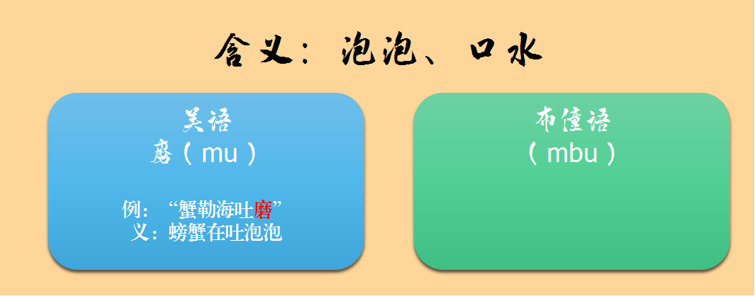 一种消亡的神秘古语，竟然还残存于江浙话里——吴语中的古越语