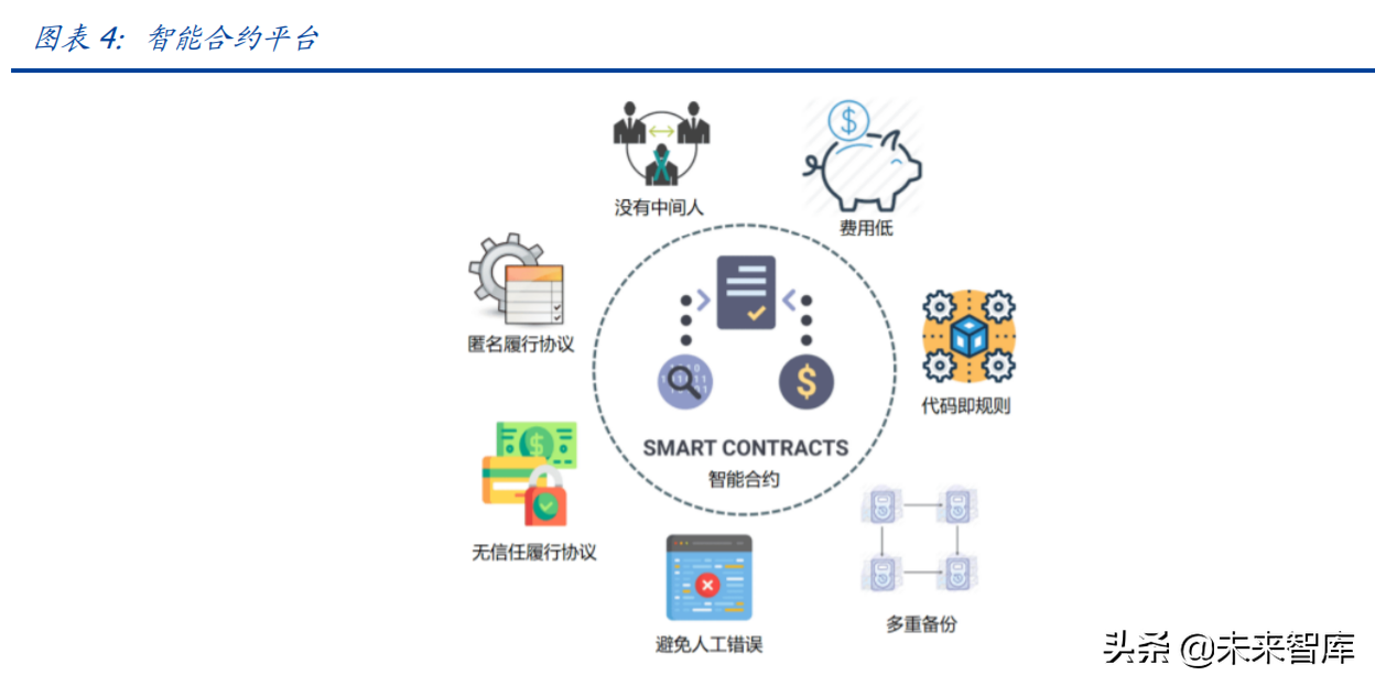 元宇宙行业专题报告：DAO，元宇宙世界的基石