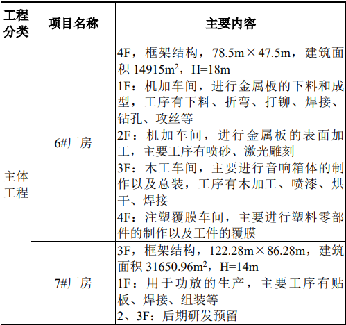 湖山股份购销数据“打架”，招股书疑虚假陈述 公司 第3张