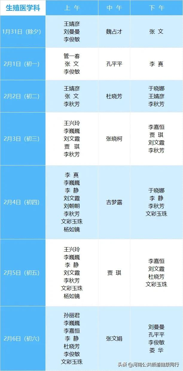 请查收！春节长假期间，郑州市各大医院就诊信息（一）——郑大三附院、河南省中医药大学第一附属医院儿科