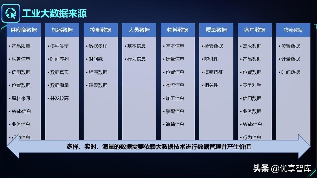智能制造&工业大脑&数字孪生&工业互联网&数字驾驶舱解决方案