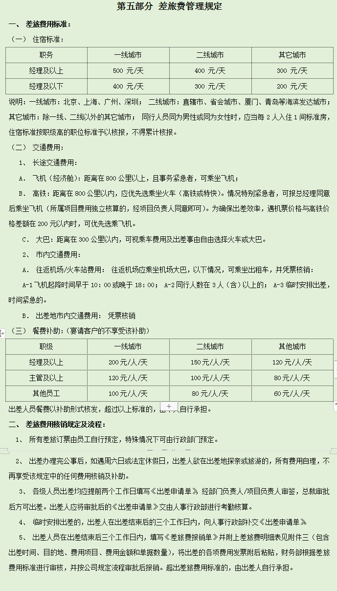 2022年完整版公司财务管理规章制度，word格式，可编辑修改