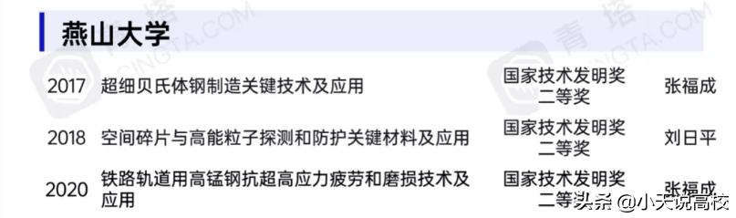 悲情燕大！一步慢，步步慢，燕山大学为何再次落选双一流大学