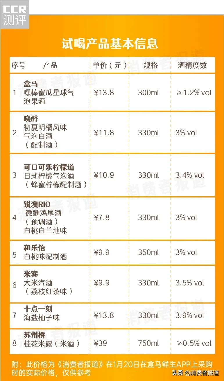 春节欢聚，哪款低度数酒更好喝？微醺爱好者快看过来