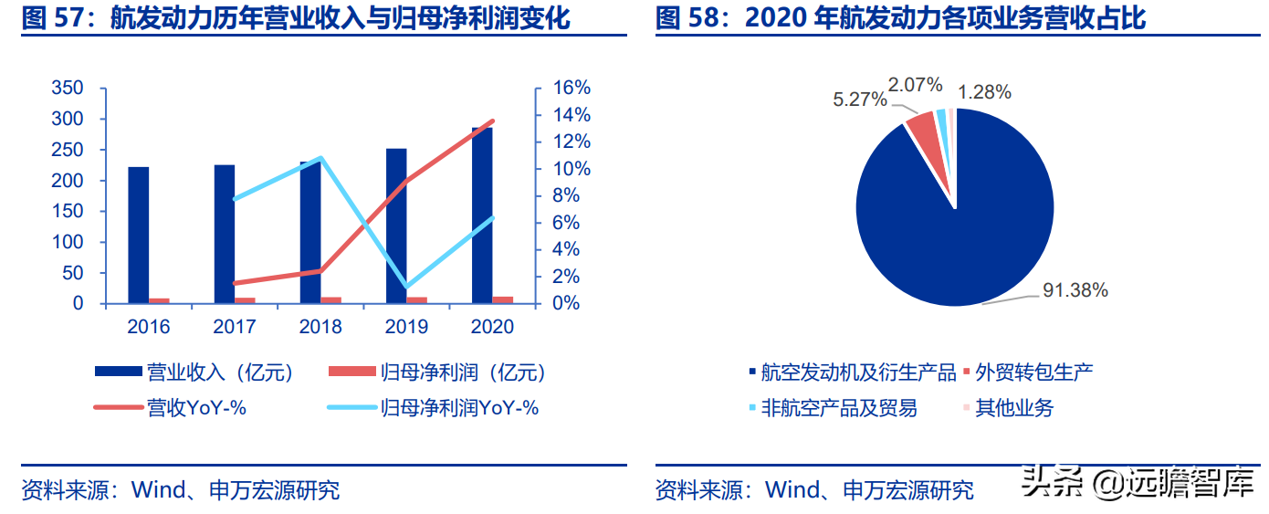 航空发动机产业链全景解析：军民需求共振，铸就万亿市场